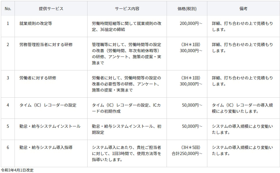 【働き方改革対応】サービスメニュー 助成金を活用しコストダウン