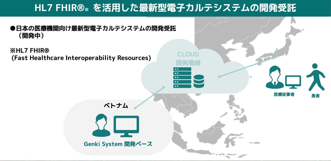 HL7 FHIR®を活用した最新型電子カルテシステムの開発受託