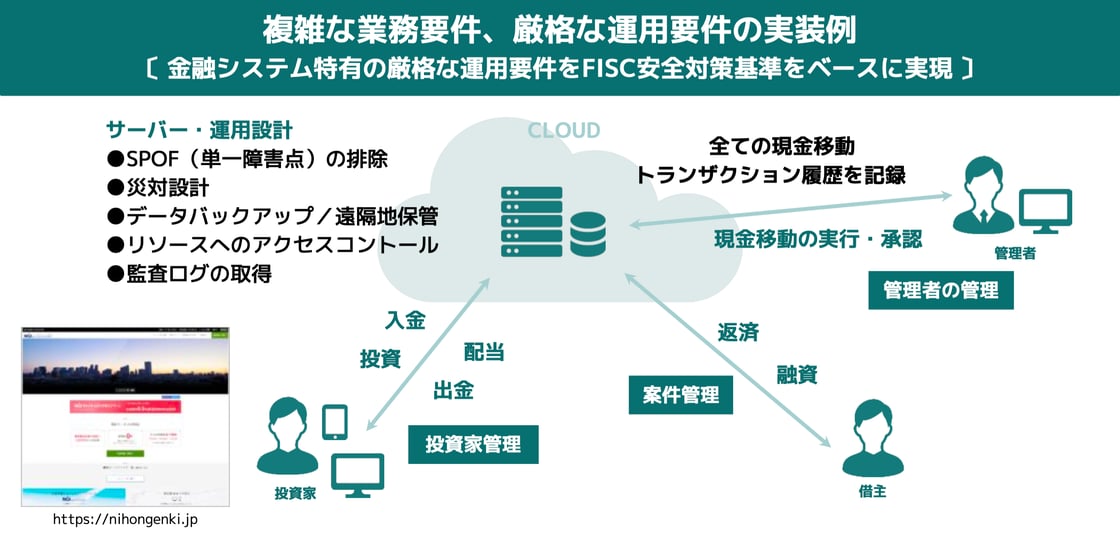 複雑な業務用件、厳格な運用要件の実装例