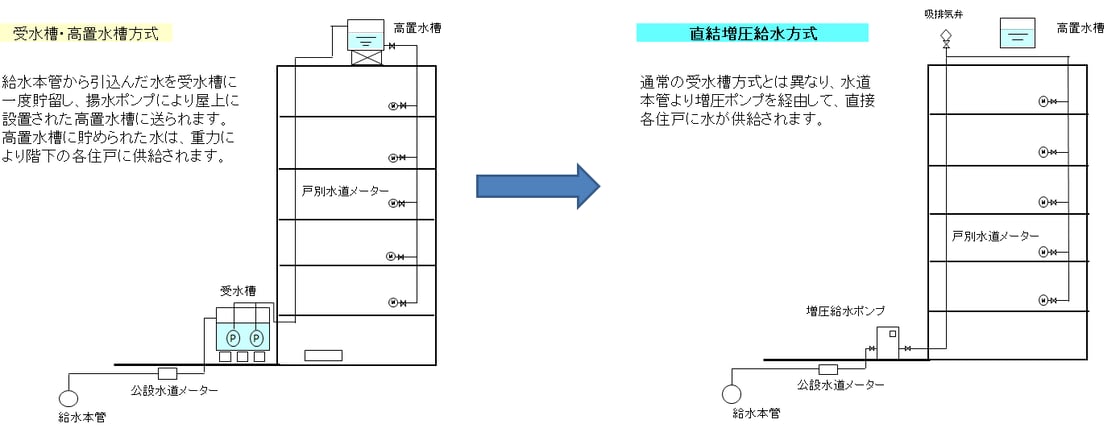 施工図