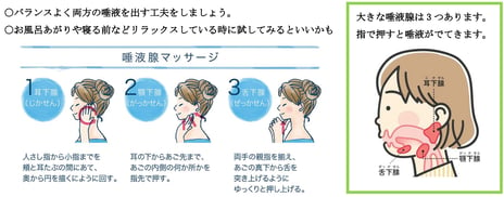 ラビット通信 第69号
唾液が出にくくなるとおこる問題