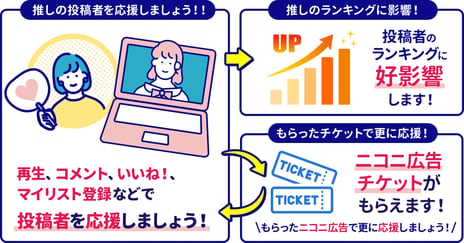 推しの投稿者を応援して特典ゲット
「はじめてのゲーム動画」投稿応援キャンペーンで
“視聴者”応援企画も実施
PlayStation®5やNintendo Switchが当たるキャンペーンも！