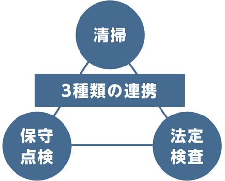 浄化槽の維持管理サービス