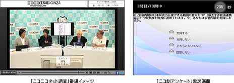 どこよりも大規模でどこよりも速く
ネット世論を調べてその結果を考える
レギュラー新番組「ニコニコネット調査」がスタート