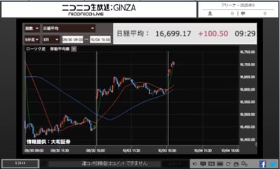 ニコニコ×大和証券
日経平均株価・為替チャートのリアルタイム配信開始