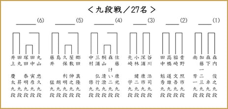 ドワンゴ・日本将棋連盟主催
新棋戦名は「叡王戦」に決定、154名のプロ棋士がエントリー
6月20日（土）は九段の段位別予選で開幕