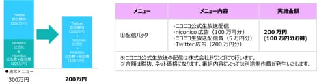 ニコニコ生放送 × Twitter プロモライブビデオ
クロスメディア手法を用いた新広告パッケージ販売開始