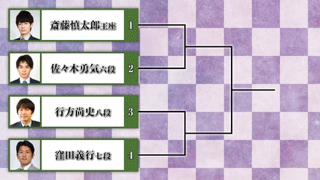 ニコ生将棋 × NHK BSプレミアム『一二三！羽生善治の大逆転将棋』連動企画
プロ棋士4名が「詰将棋かるた」で真剣勝負
～斎藤慎太郎王座、行方尚史八段、窪田義行七段、佐々木勇気六段～